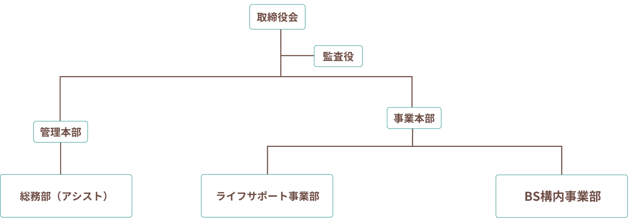 防通タクティクス組織図_202504